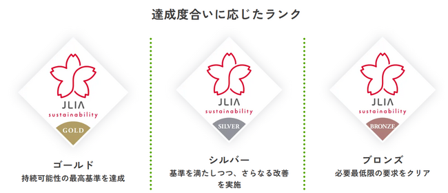 （一社）日本皮革産業連合会が「JLIAサステナブル企業認証」を開始