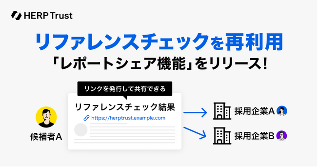 【HERP Trust】リファレンスチェックの回答を他社の選考に再利用できる「レポートシェア」機能を提供開始