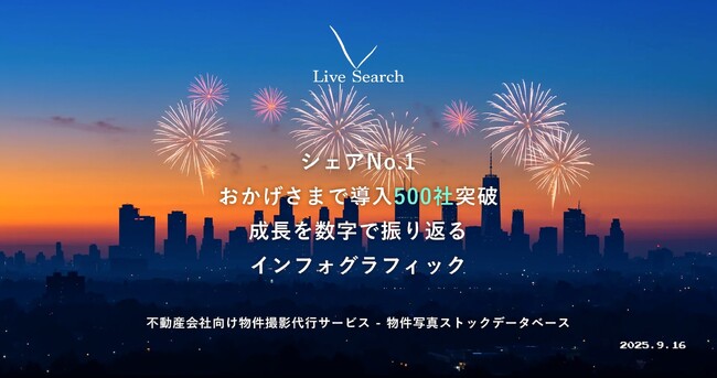 【不動産テック】空室を減らすシェアNo.1物件撮影代行サービス「Live Search Req」が導入社数500社突破を迎えてインフォグラフィックを公開