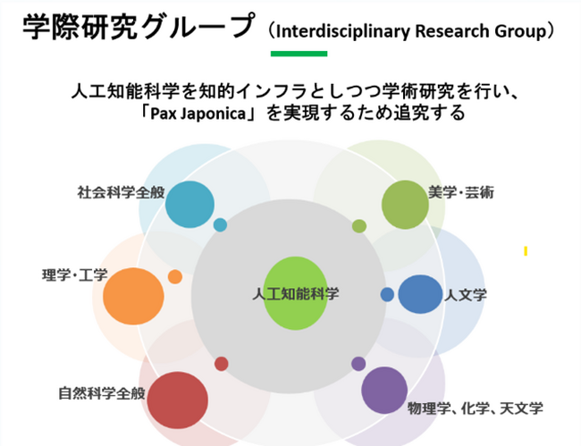 【株式会社原田武夫国際戦略情報研究所(IISIA)】新YouTube番組「IRGシリーズ」を開始(Official new YouTube program 
