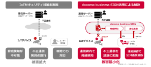 セキュリティ機能を標準搭載した新たなIoTサービス「docomo business SIGN」の提供を開始