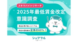 【2025年度】最低賃金改定に対するユーザー意識調査〜賃金水準が低いエリアほど認知度が高く、6割以上が改定について「知っている」と回答〜 【2025年度】最低賃金改定に対するユーザー意識調査〜賃金水準が低いエリアほど認知度が高く、6割以上が改定について「知っている」と回答〜