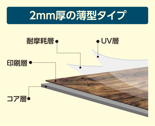 壁や床など多用途に使えるリフォーム建材「SPC多用途パネル」登場！