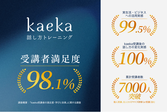 kaeka受講者の98.1％が「満足」、99.5％が実生活・ビジネスでの活用を実感。最新の受講者満足度・ユーザー属性マップを公開
