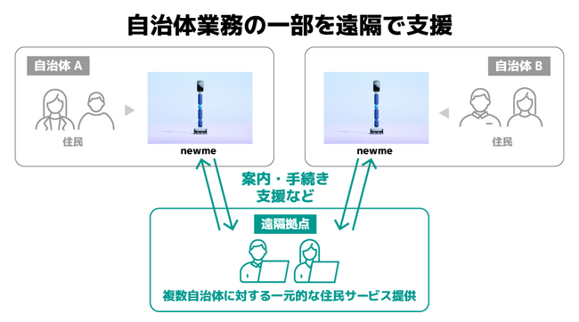 avatarinとアルティウスリンク、自治体支援事業における業務提携に向け基本合意