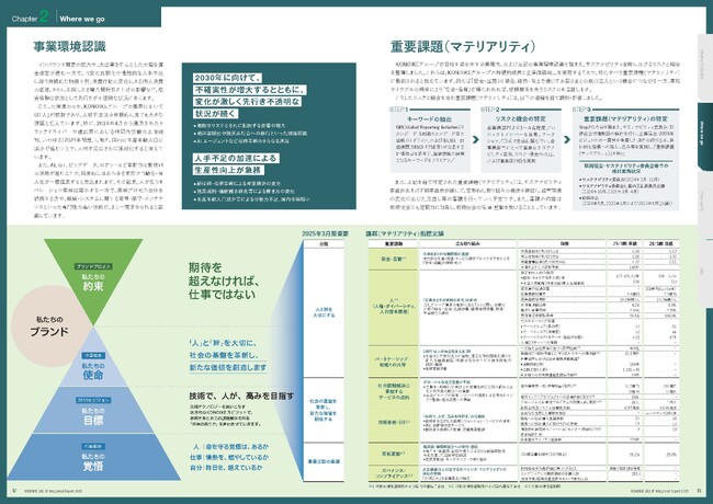KONOIKEグループ「統合報告書2025」が完成