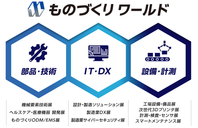 「2025年の崖」目前-製造業DXとAI活用の現在地とは？現場から見える課題と突破口を、インテックス大阪で体感