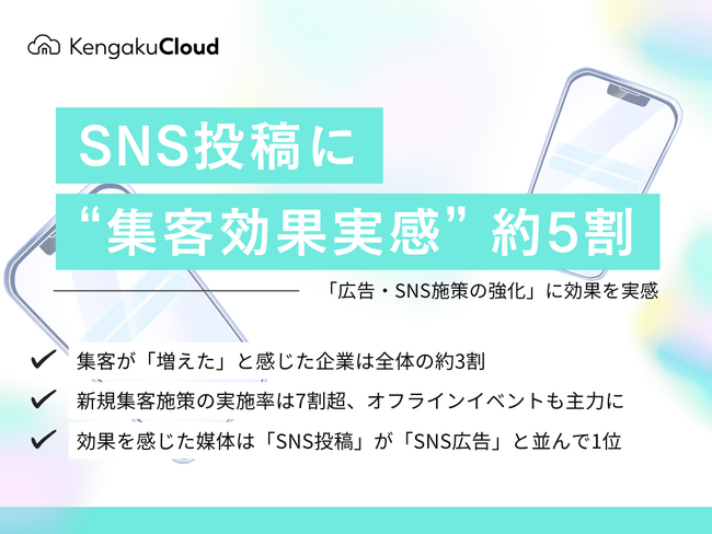 ＜工務店の集客チャネル調査2025＞SNS投稿に“集客効果実感”約5割