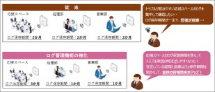 無線LAN環境のマップ表示とログ管理の機能拡張で、通信の安定と効率的な接続クライアント管理が可能に！ネットワーク統合管理ソリューションのファームウェアバージョンアップを実施
