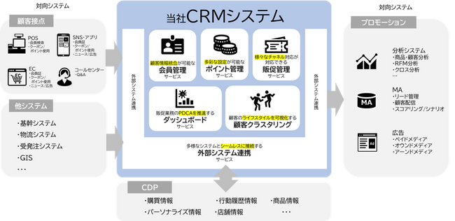 CRMシステムの新定番「SatisfaCRM」登場！