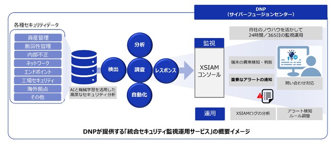 セキュリティ監視運用サービスにCortex XSIAMを追加し「統合監視運用サービス」開始