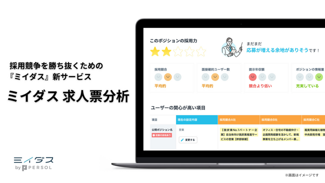 採用競争を勝ち抜くための新サービス「ミイダス 求人票分析」をリリース