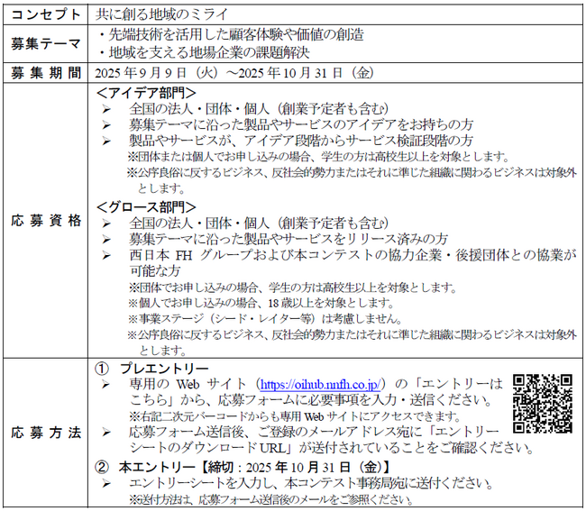 「第 6 回 西日本 FH ビジネスコンテスト ～OPEN INNOVATION HUB～ 」 開催およびアイデアの募集開始について