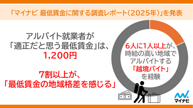 「マイナビ 最低賃金に関する調査レポート（2025年）」を発表
