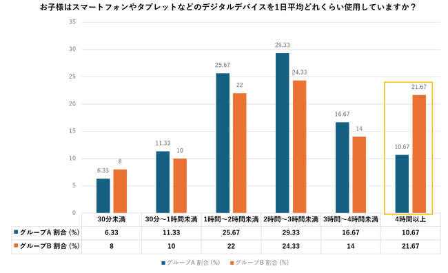 手帳がスマホ依存対策にも～手帳を使う中高生はデジタルデバイスの長時間利用が少ないことが判明～