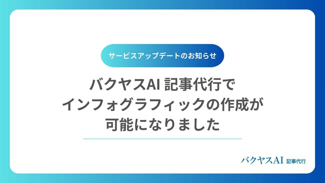 バクヤスAI 記事代行に画像制作プランが追加　インフォグラフィック作成で記事の独自性と視覚的訴求力を強化