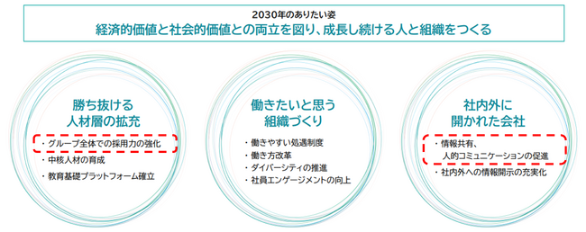 退職者と現役社員の交流拠点「アルムナイコミュニティ」を始動