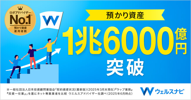 預かり資産・運用者数 国内No.1ロボアドバイザー（※）「ウェルスナビ」が預かり資産1兆6,000億円を突破