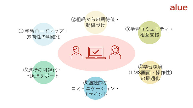 eラーニングの「活用されない壁」を打破！ 自律学習を定着させる『受講率向上支援サービス』提供開始 ～20年以上にわたる実績とノウハウで、企業の人材育成をトータルデザイン～