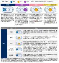グローバル市場見通し（2025年9月）～株式見通しを強気に引き上げ～