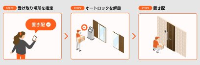 【大京アステージ／穴吹コミュニティ】既存マンションへ「置き配」システムを無償導入