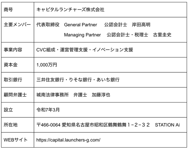 中堅企業の“新規事業投資”を後押し──5億円スモールCVCファンドの立ち上げ支援サービスを開始