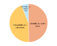 10月1日施行「育児・介護休業法」、認知度は22％(※1)も理解層の利用意向は93％(※2)　子育て中の女性を対象とした制度活用に関する調査結果