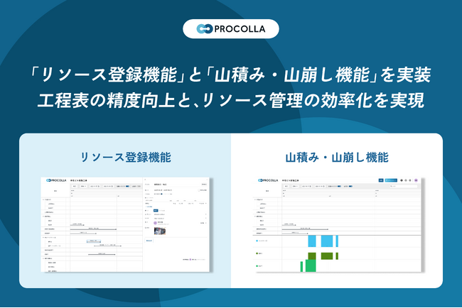 【新機能追加】AIクラウド工程管理システム『PROCOLLA』にリソース登録機能と山積み・山崩し機能を実装