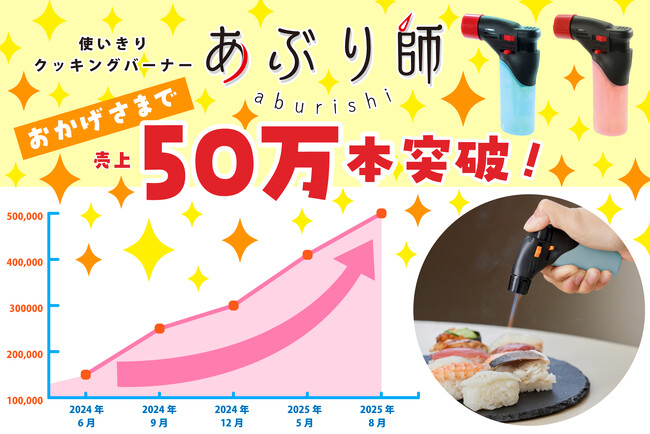 使いきりバーナーライター「あぶり師」発売3周年で累計販売数50万個突破！売り上げ昨対比2倍で一時品薄状態に！気軽に“炙り”を楽しめる新しい体験