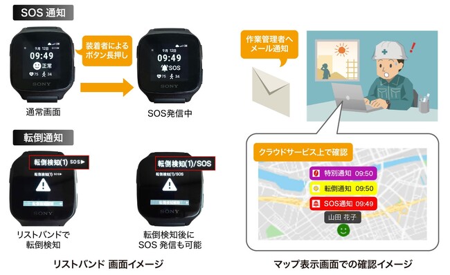 エコモットの連結子会社GRIFFY、体調管理ソリューション「GenVital LTE」に新機能「SOS通知」・「転倒通知」を追加
