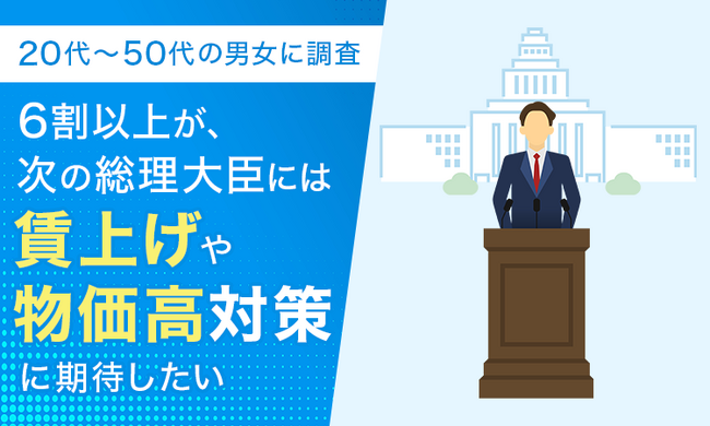 【20代～50代の男女に調査】6割以上が、次の総理大臣には「賃上げや物価高対策」に期待したい