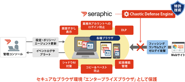 国内初、利用中のWebブラウザをエンタープライズブラウザ化し、サイバー攻撃を無効化する「Seraphic」を提供開始