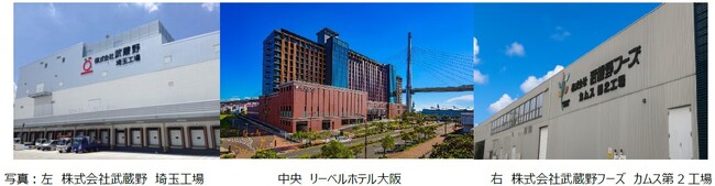 武蔵野HDと国産SAF製造に向け廃食用油の提供に関する基本合意書を締結
