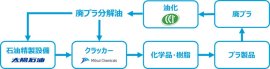 協業検討のイメージ図 協業検討のイメージ図