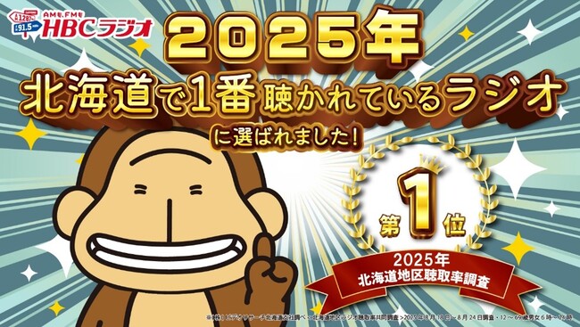 【HBCラジオ】月~日ALL時間帯(5時~29時)・全日平均(6時~24時)・平日平均(6時~24時)3区分すべてで単独トップ獲得!【2025年夏の聴取率調査】