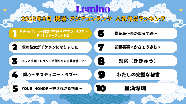 8月のLemino韓流・アジア人気ランキング発表！！　『Dating Game～口説いてもいいですか、ボス!?～』 ディレクターズカット版が2ヵ月連続で1位にランクイン！
