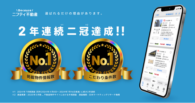2年連続二冠達成！ニフティ不動産が「掲載物件情報数」「こだわり条件数」でNo.1を獲得