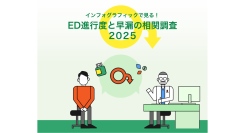 ED治療薬の射精遅延効果に期待、治療薬服用は早漏解決の可能性！？　インフォグラフィックで見る！ED進行度と早漏相関調査2025を公開