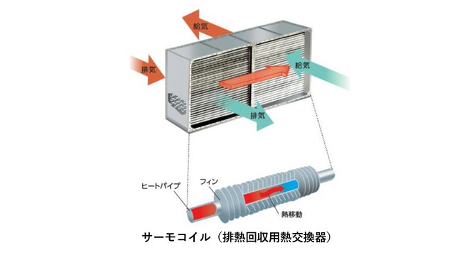 SDAT サーモコイル(排熱回収用熱交換器）を REIFふくしま2025（10/16～17）に出展！
