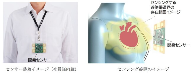 非接触で人体の微小変動を高精度に捉える新方式の生体センサーを開発