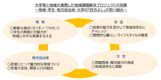 総務省事業「ふるさとミライカレッジ」開始