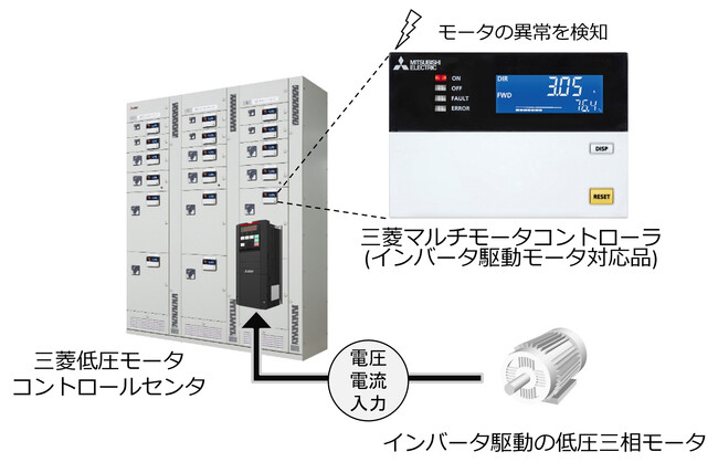 「三菱モータ診断機能付マルチモータコントローラ」インバータ駆動モータ対応品を発売
