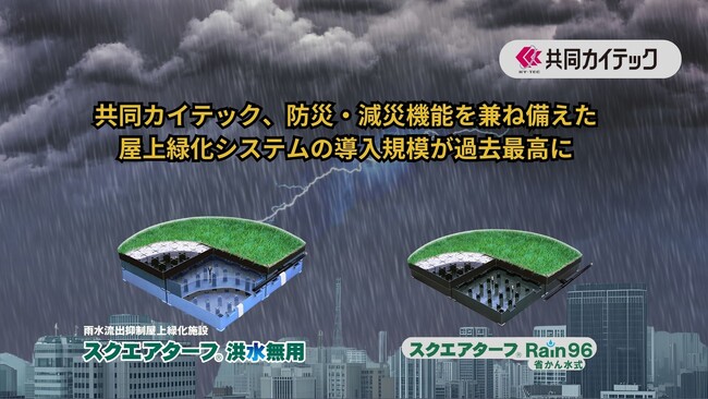 共同カイテック、防災・減災機能を兼ね備えた屋上緑化システムの導入規模が過去最高に