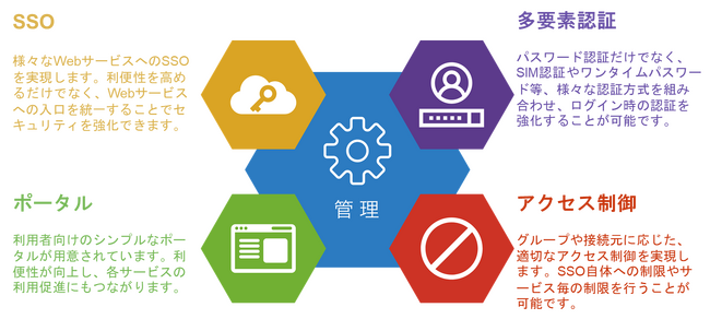 チエル、『ExtraConsole(R) Secure Network』をバージョンアップ