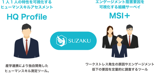 ウェルネス・コミュニケーションズ株式会社と事業譲渡契約を締結～組織心理学×ウェルビーイング・データ分析で戦略人事を加速するプラットフォームへ～