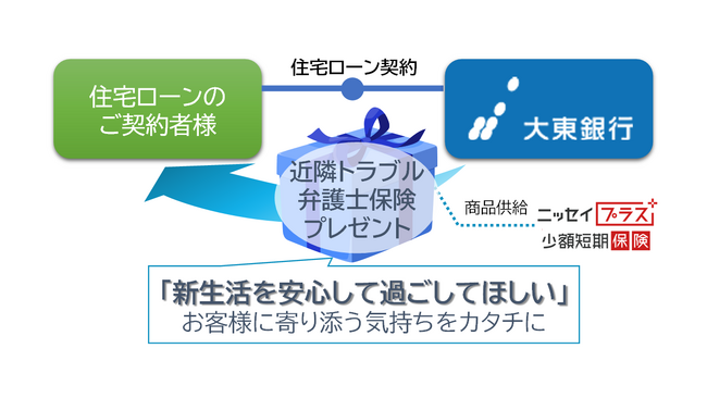 「近隣トラブル弁護士保険」を大東銀行にて新たに提供開始
