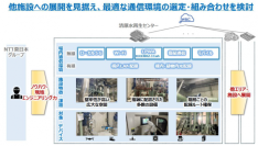 NTTグループとメタウォーターがIoT/AIを活用し、上下水道施設における保守点検業務の自動化に向けた実証実験を開始