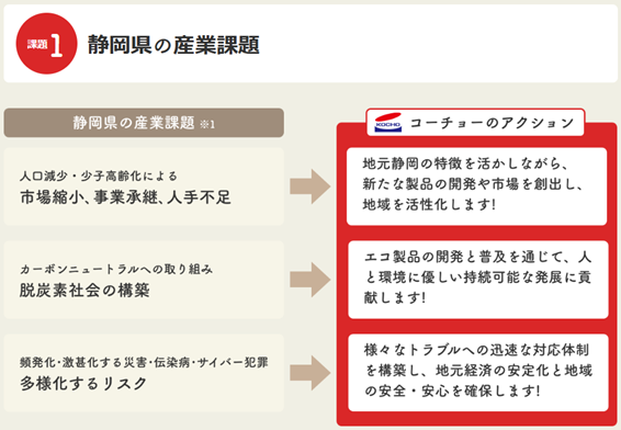 ～飲料残渣の有効活用茶殻カテキン成分を活かしたペット用品開発プロジェクト～「Kocho’s Happy Cycle Action(社会課題解決事業ブランド)設立のお知らせ」