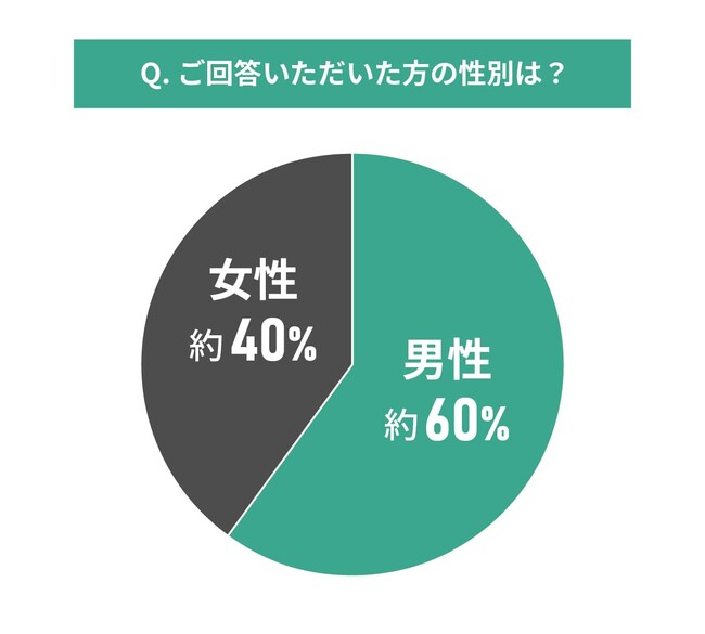 中古マンション選びと住宅ローン控除など税制優遇措置に関する調査結果｜情報収集はどうやって行なった?