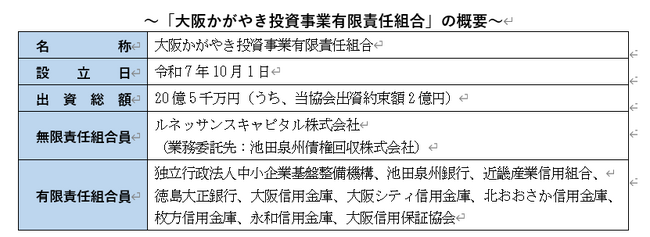 小規模事業者注力型再生ファンド【中小企業再生ファンド】「大阪かがやき投資事業有限責任組合」への出資に係る組合契約を締結